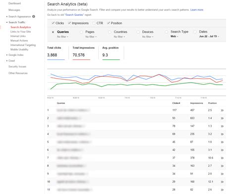 Google Search Console